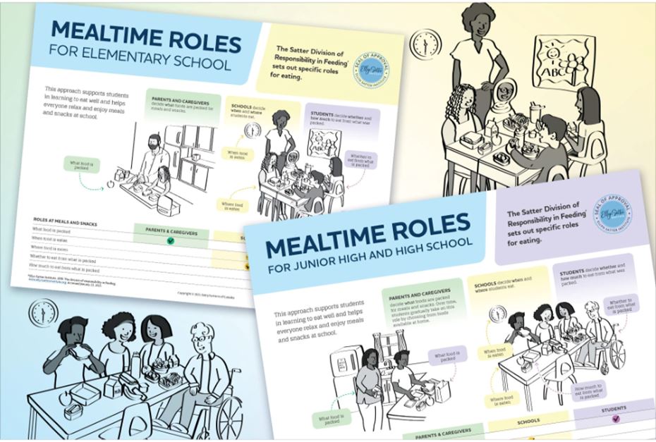 Mealtime Roles in Junior High and High School Poster