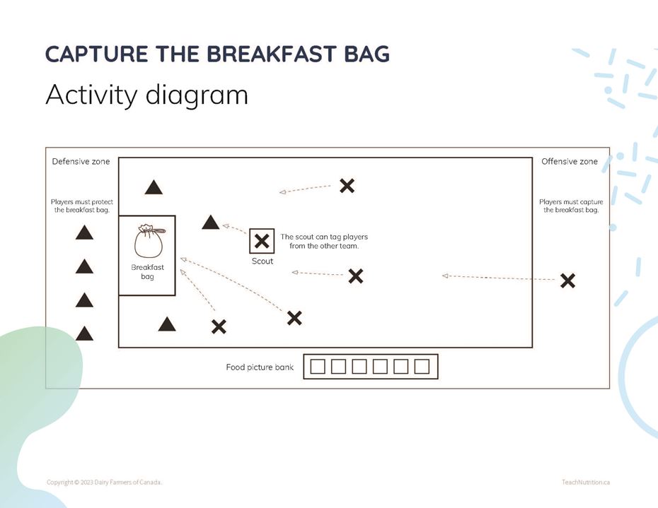 Capture The Breakfast Bag Diagram