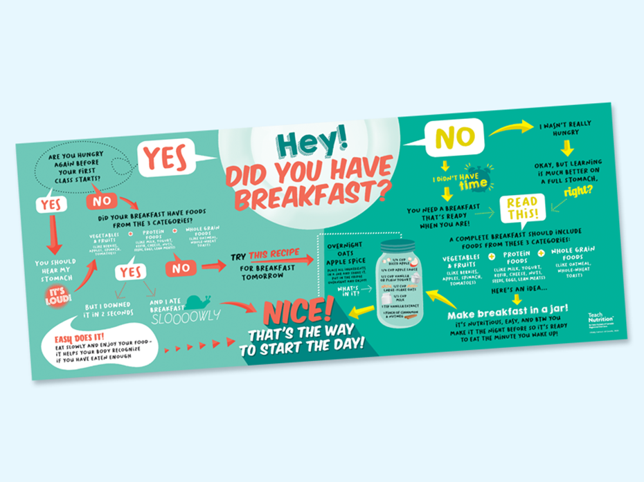 poster with infograph - Hey did you have breakfast today?