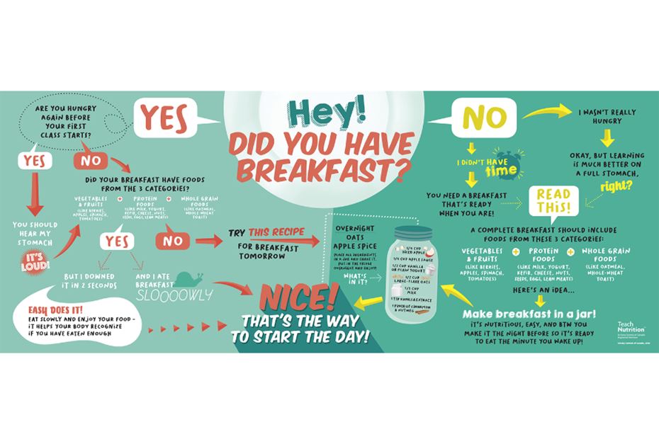 poster with infograph - Hey did you have breakfast today?