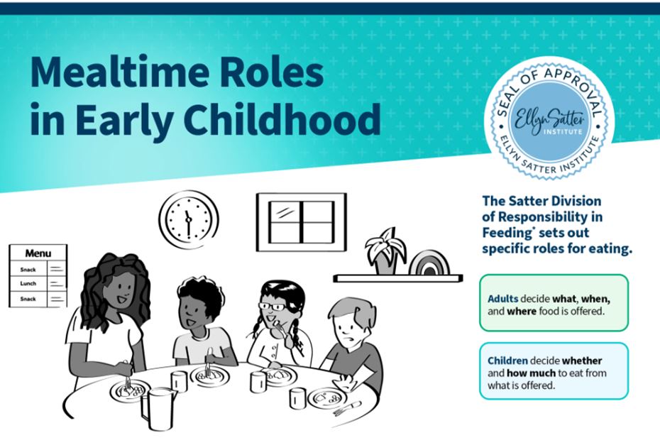 Mealtime Roles in Early Childhood Poster