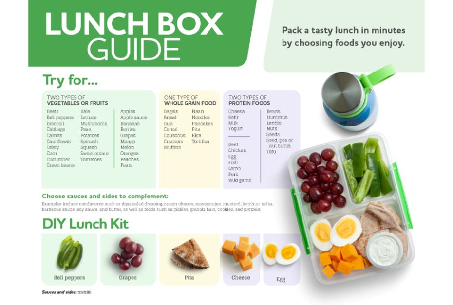 Lunch Box Guides