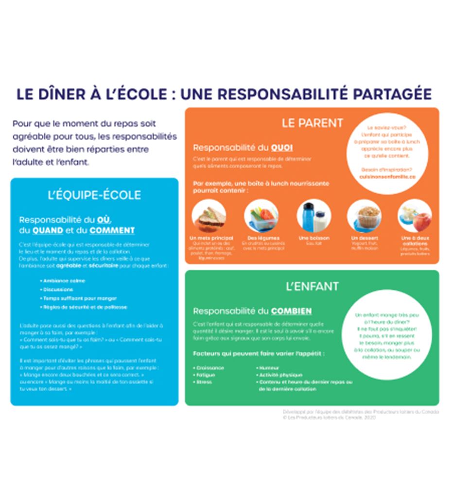 Factsheet - Partage Responsabilités (French)