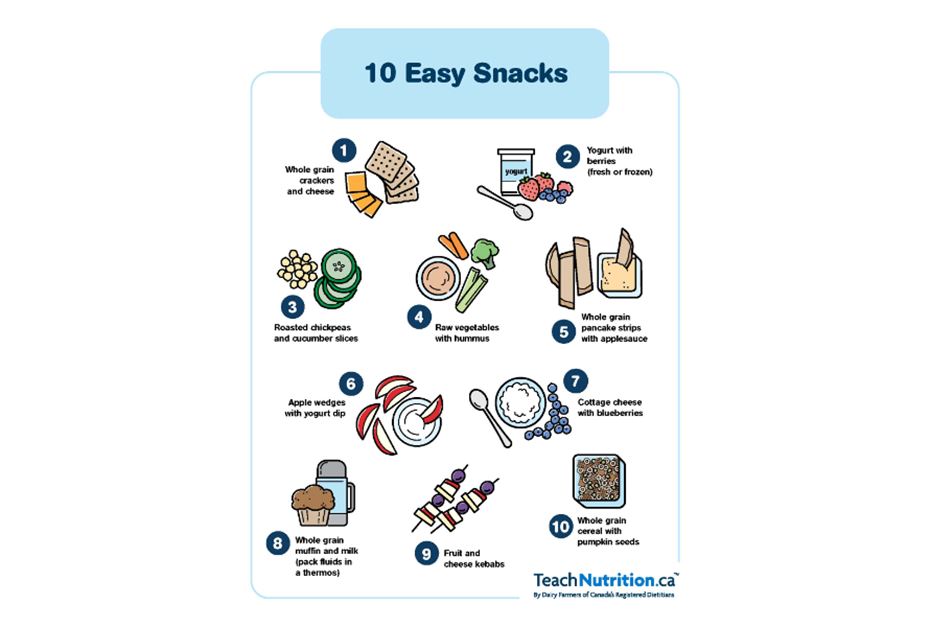 10 Easy Snacks to Pack for School